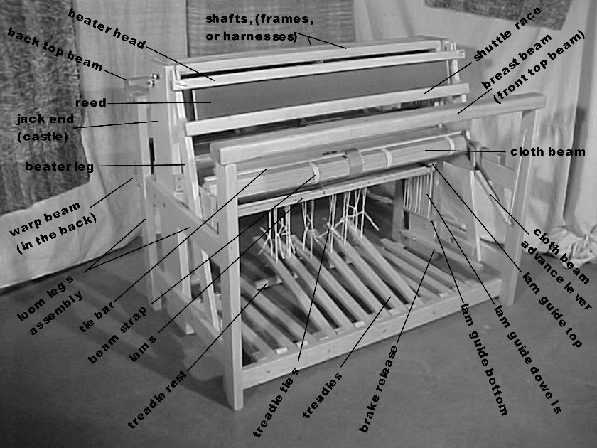Loom Manual